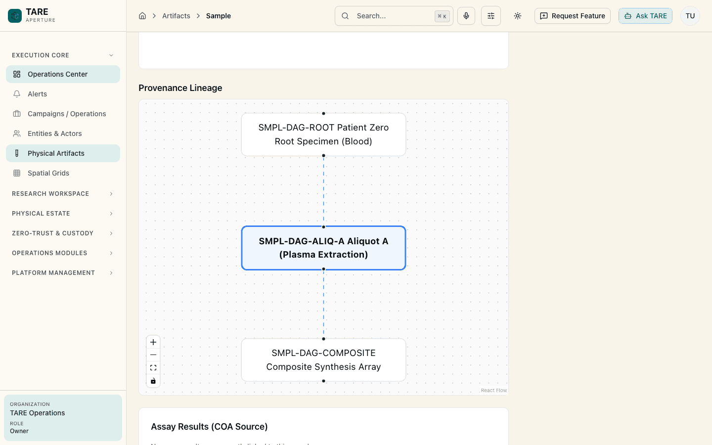 TARE light-mode sample provenance lineage graph